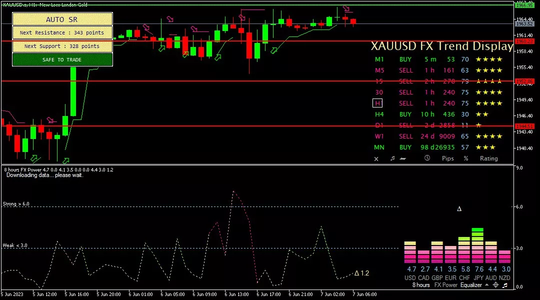 Gold, 7 Juni 2023